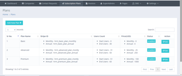 Recruitrabbit - SAAS Human Resource Management - Image 3