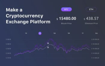 Quotora - Live Trading, Market Analysis, Portfolio, Watching List, Subscriptions