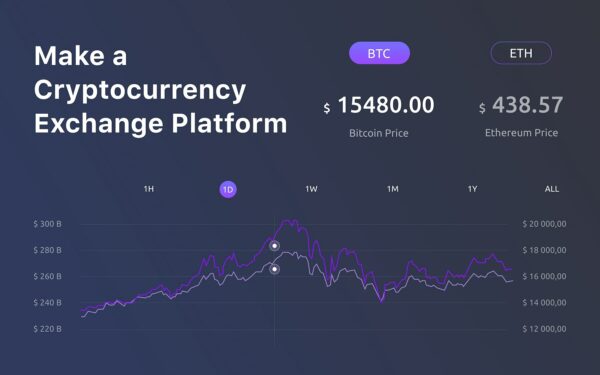Quotora - Live Trading, Market Analysis, Portfolio, Watching List, Subscriptions
